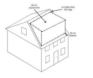 Planning Permission Timeline for Loft Conversions