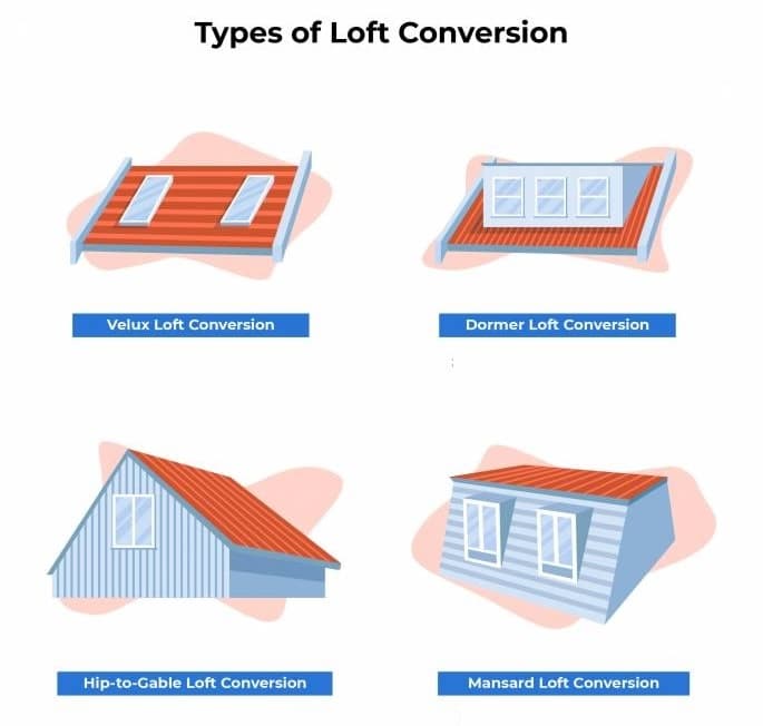 6 Types of Loft Conversions: Which One Is Right for Your Home?
