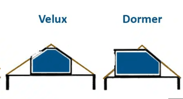 Velux vs Dormer Conversions: Which Should You Choose?